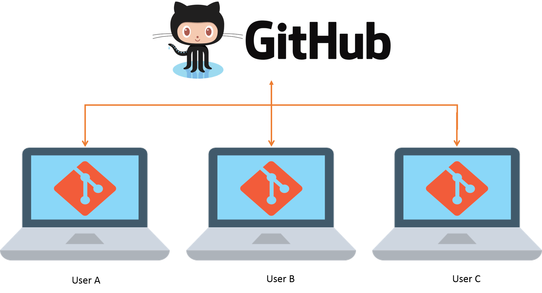 Zapret исчез с GitHub: что случилось с репозиторием Flowseal и что делать пользователям
